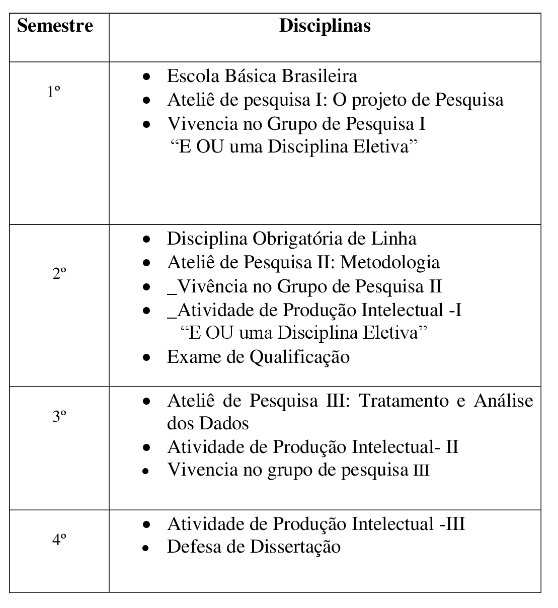 Dissertação - Escola de Administração - Universidade Federal da